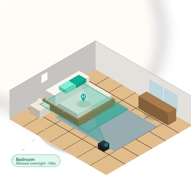 Illustration of the bedroom showing a Zyraen camera watching its zone and tracking a pet