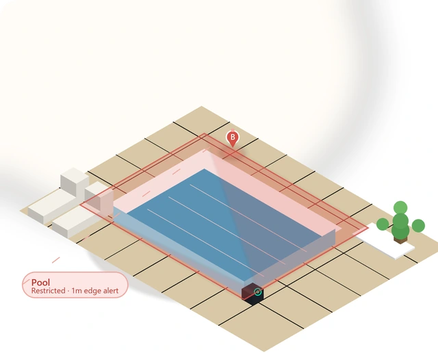 Illustration of the pool showing a Zyraen camera watching its zone and tracking a pet